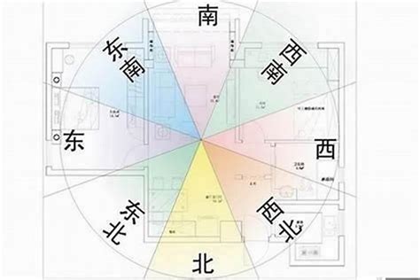 大門位置 風水